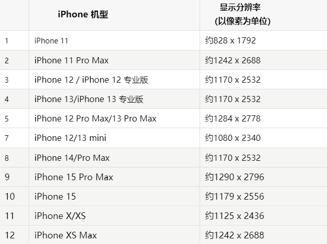 苹洪江果维修分享iPhone主屏幕壁纸显得模糊怎么办