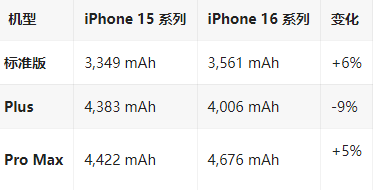 洪江苹果16维修分享iPhone16/Pro系列机模再曝光