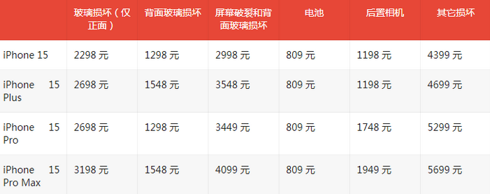 洪江苹果15维修站中心分享修iPhone15划算吗