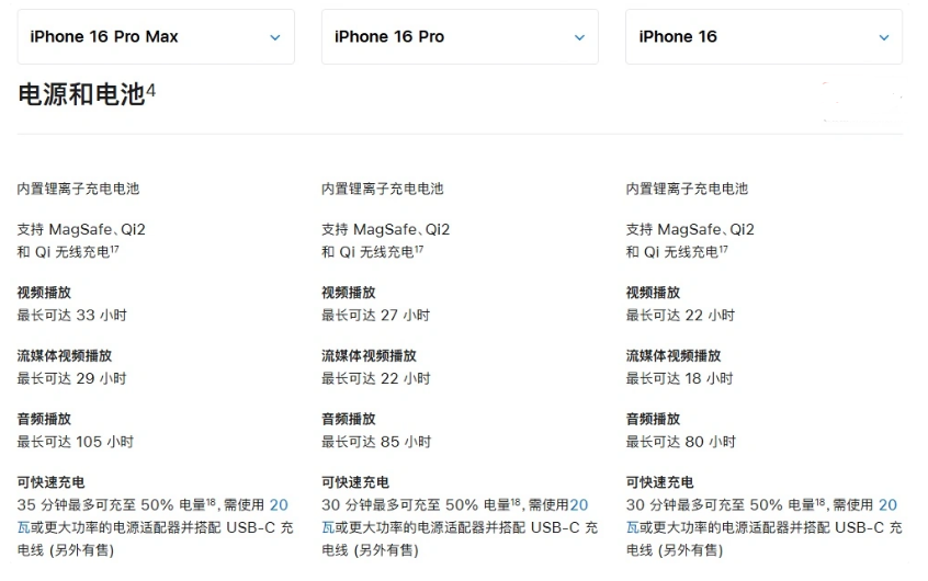 洪江苹果手机维修分享 iPhone 16 目前实测充电峰值功率不超过 39W 