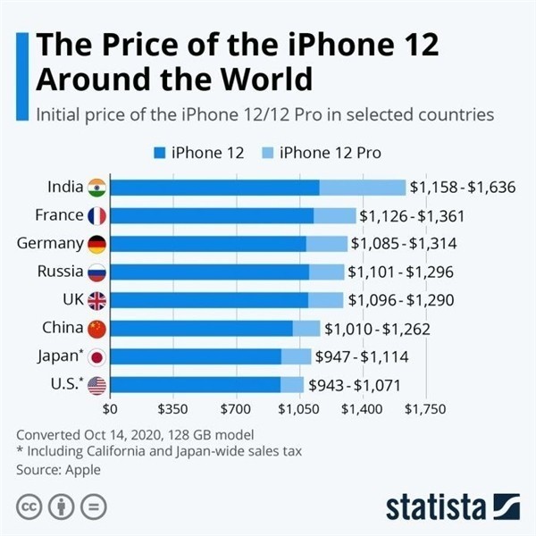 洪江苹果手机维修分享哪个购买iPhone 12/12 Pro更便宜 